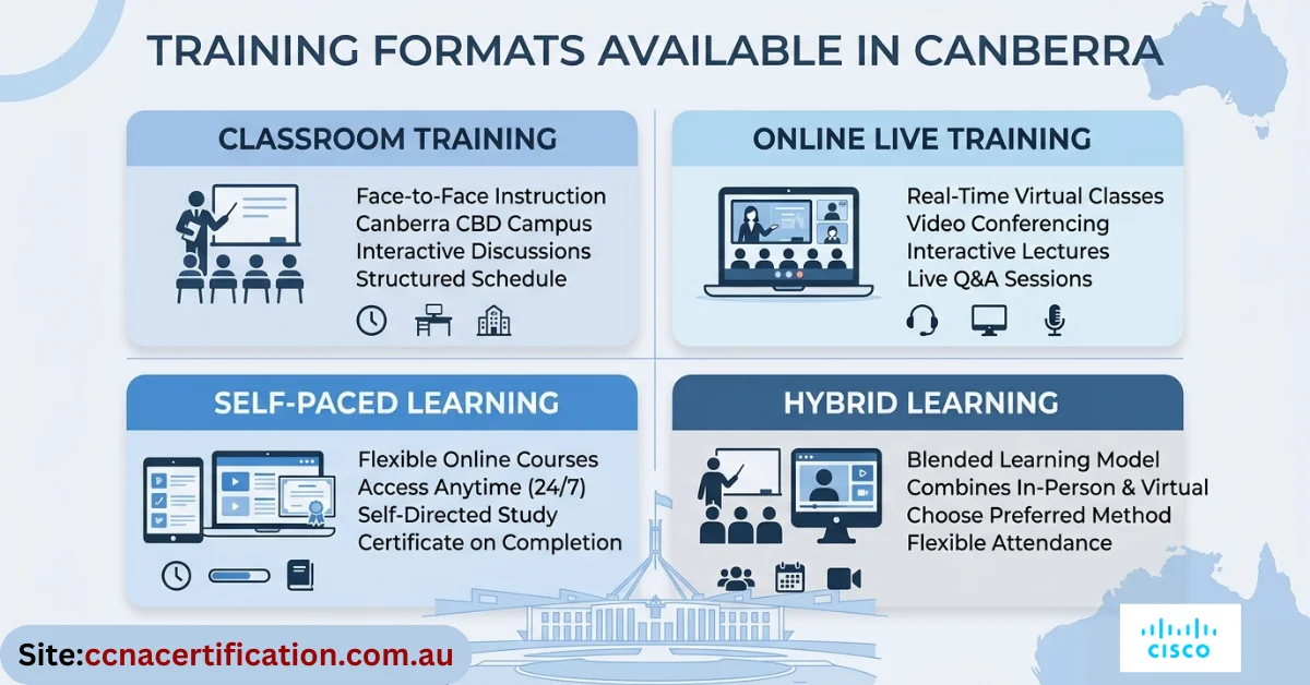 CCNA Training in Canberra