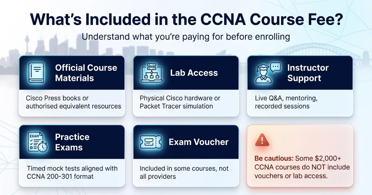 What's Included in the Course Fee?