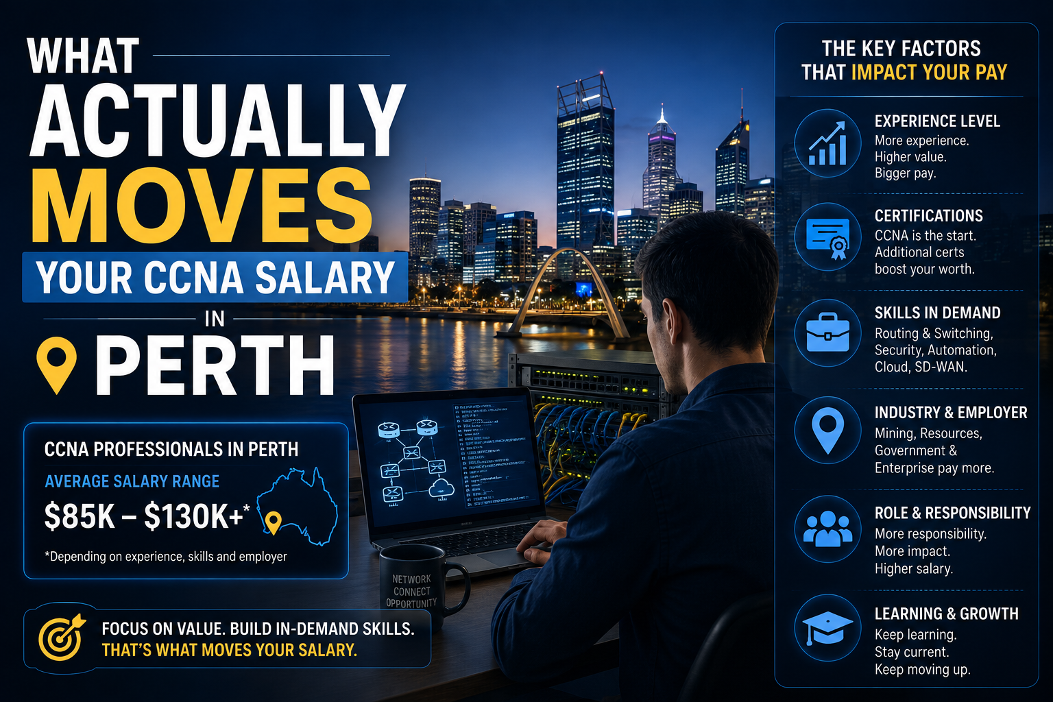 CCNA Salary Perth