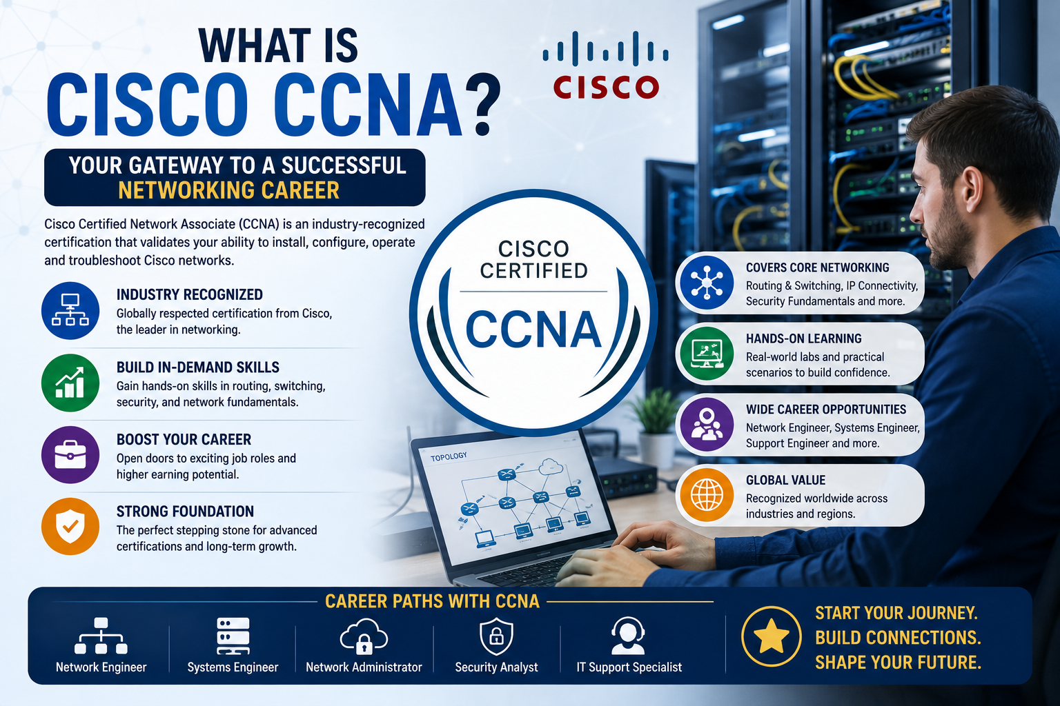 CCNA vs Network+