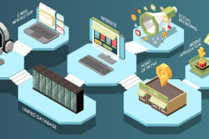 Omni Channel Marketing Isometric