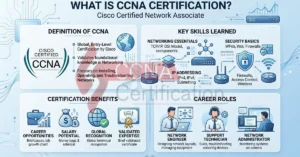 What Is CCNA Certification? Australian Guide