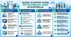 Entry_Level_Networking_Jobs_Austrailia