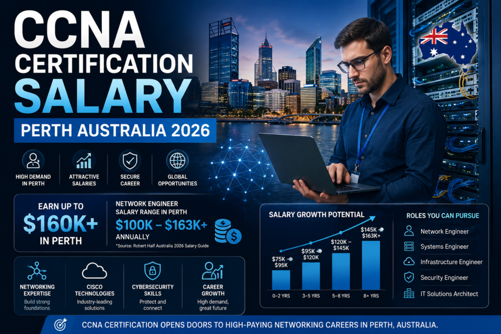 CCNA Certification Salary Perth Australia 2026