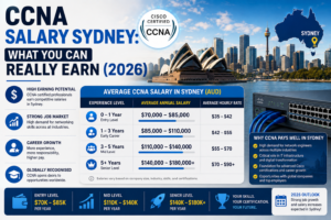 CCNA Salary Sydney What You Can Really Earn (2026)