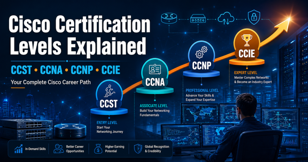 Cisco Certification Levels Explained CCST, CCNA, CCNP and Beyond